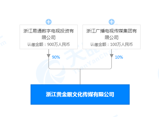 小张被“捧”上热搜，《1818黄金眼》背后还有个MCN机构？