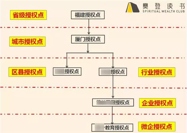 微信又改版背后：有人已经用这个功能“月入百万”