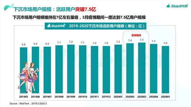 趣头条还有突围机会吗？