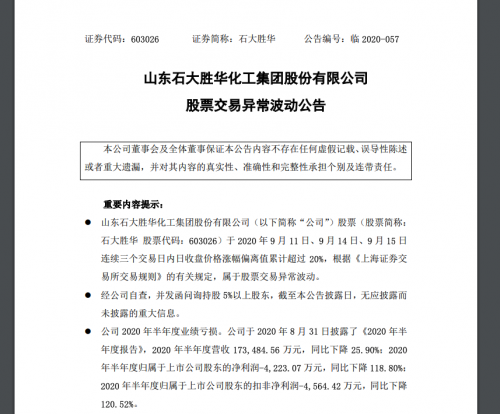 DMC“价涨利不涨” 特斯拉电池添加剂独供商石大胜华股价累挫22%