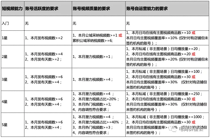 这个双十一，短视频是主角，但你知道短视频该怎么做吗？