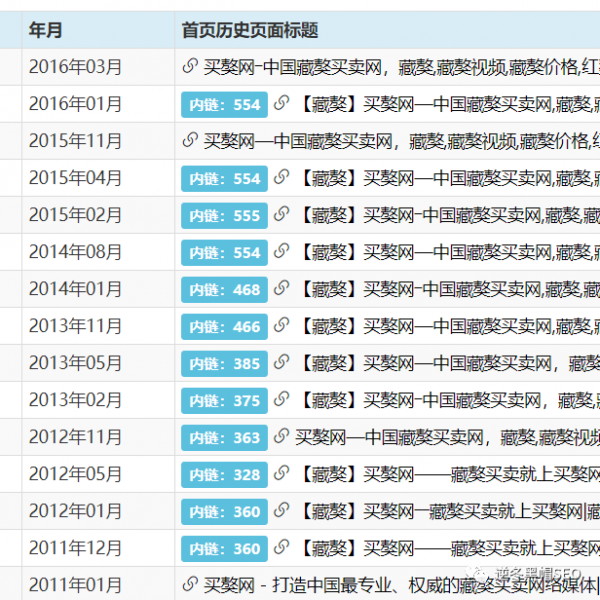 逆冬：新手做好SEO的7个实战步骤、正确的方法才是上排名关键