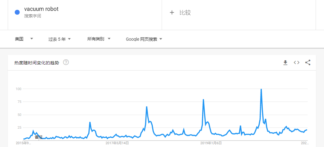 深圳一品牌超越Anker跃居销量榜首，只因这个产品！