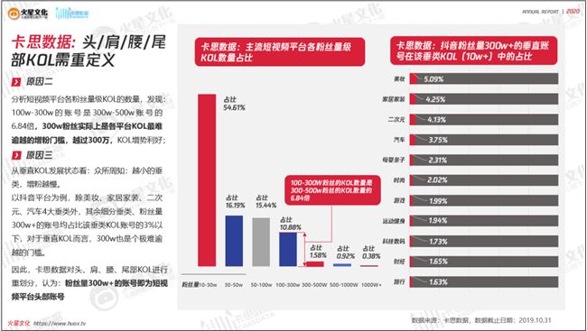 短视频母婴赛道为何难产专业大V？