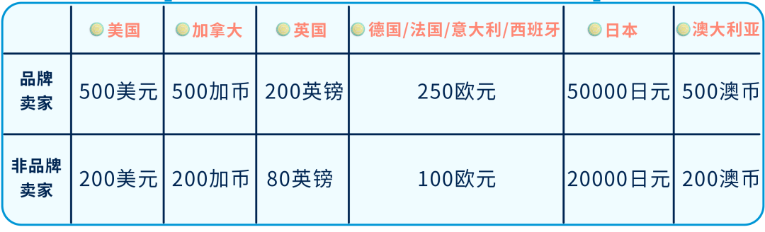 一周大事丨重大利好！亚马逊群发邮件，除了高倍广告金，还有……