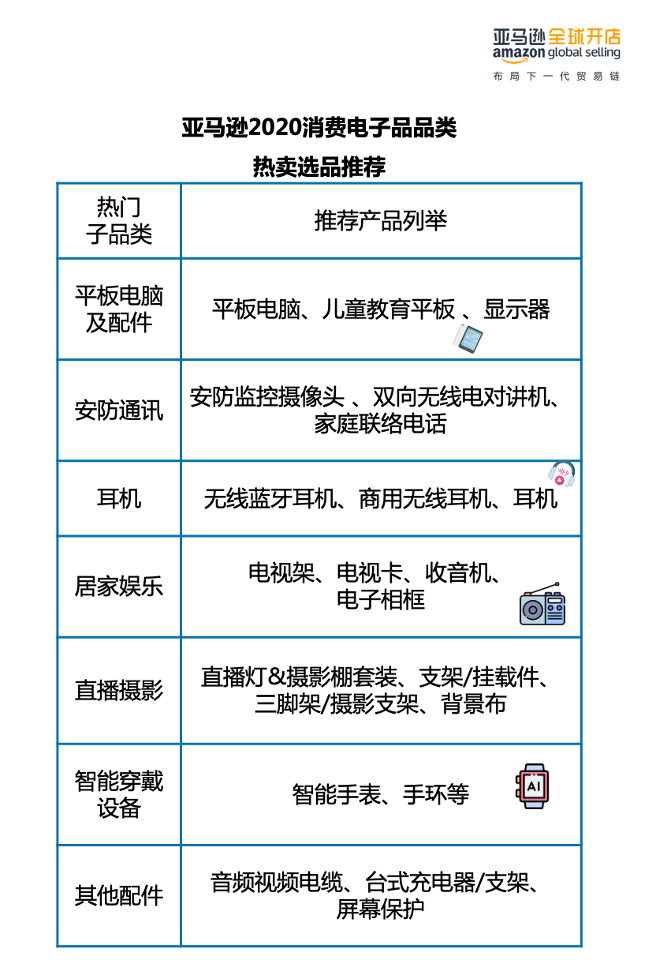 小小耳机竟然能卖出190亿美金？快跟上亚马逊海外电子消费品类风口！