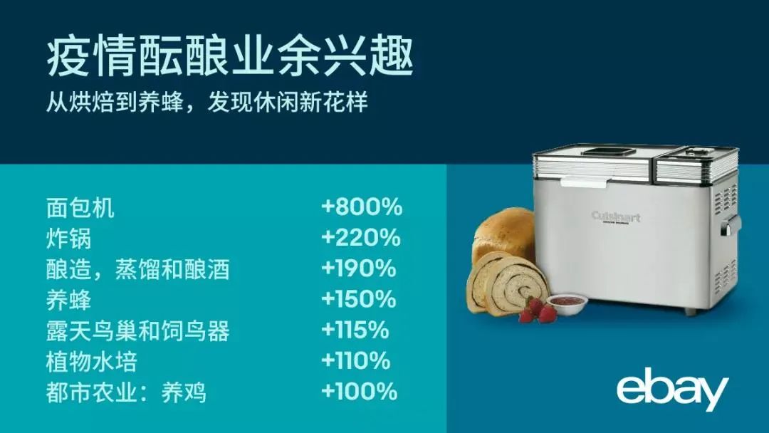 亚马逊产品专利知多少？原来这些厨房用品都已经申请了专利！