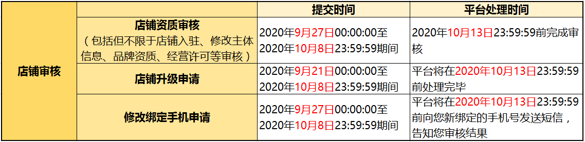 国庆要来啦！拼多多时效变动你要知道！