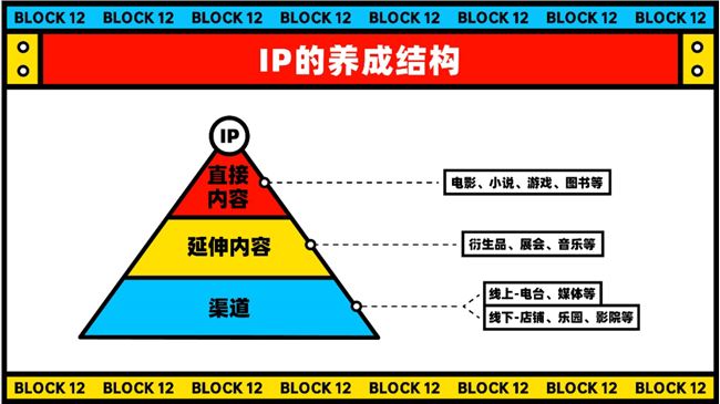 “潮玩经济”浪潮下，中国IP公司的机会来了