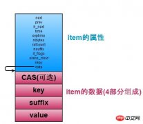 Redis与Memcached有何区别 ？redis和Memcached的区别比较