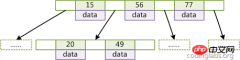 MYSQL_多版本并发控制、存储引擎、索引简介