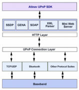 在路由器中开启UPNP有什么具体作用