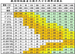 1寸相片长宽各是多少厘米