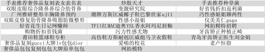 微博：对圈内教父等1030个帐号关系链回溯，解除异常关注