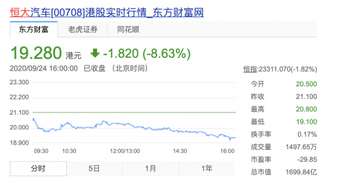 中国恒大：网上流传有关我公司重组情况的谣言