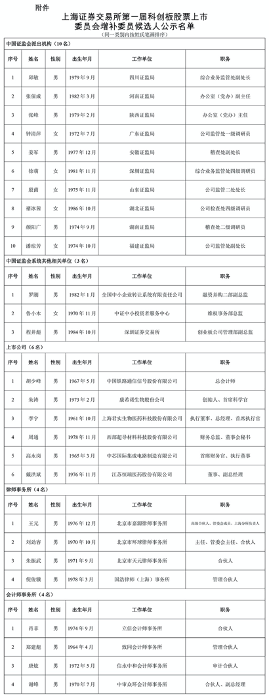 上交所拟增补科创板上市委委员约20人，候选人多为70后