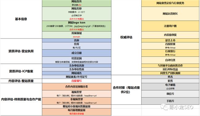 如何把快死掉的网站变成月入40万+的摇钱树