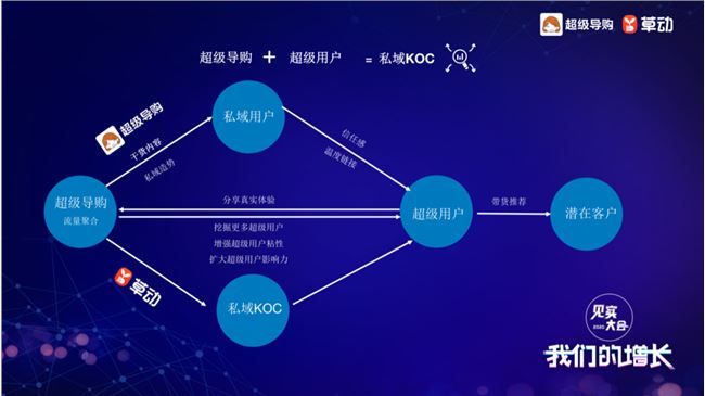 只3.6%企业在增长：传统零售如何用私域渡命？