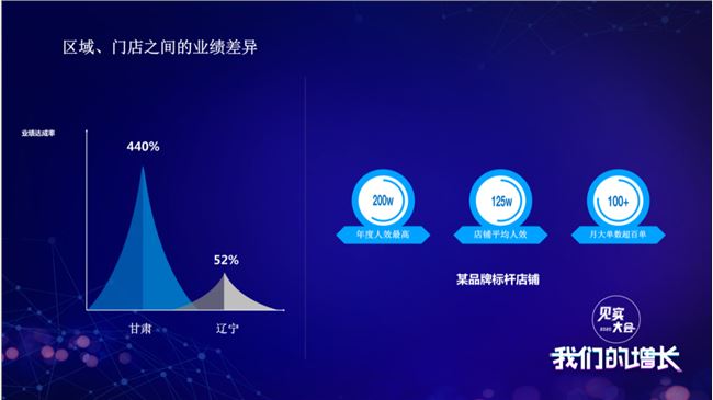 只3.6%企业在增长：传统零售如何用私域渡命？