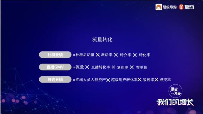 只3.6%企业在增长：传统零售如何用私域渡命？