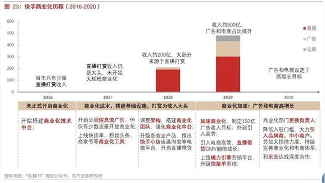 从私域流量到全域流量，快手要讲一个什么新故事？