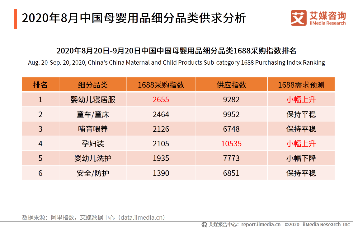 中国母婴行业报告：叶酸、燕窝等成为孕妇保健品重点消费产品