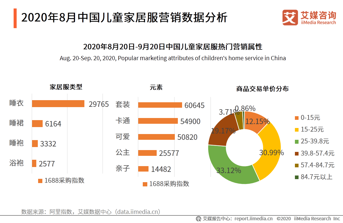 中国母婴行业报告：叶酸、燕窝等成为孕妇保健品重点消费产品