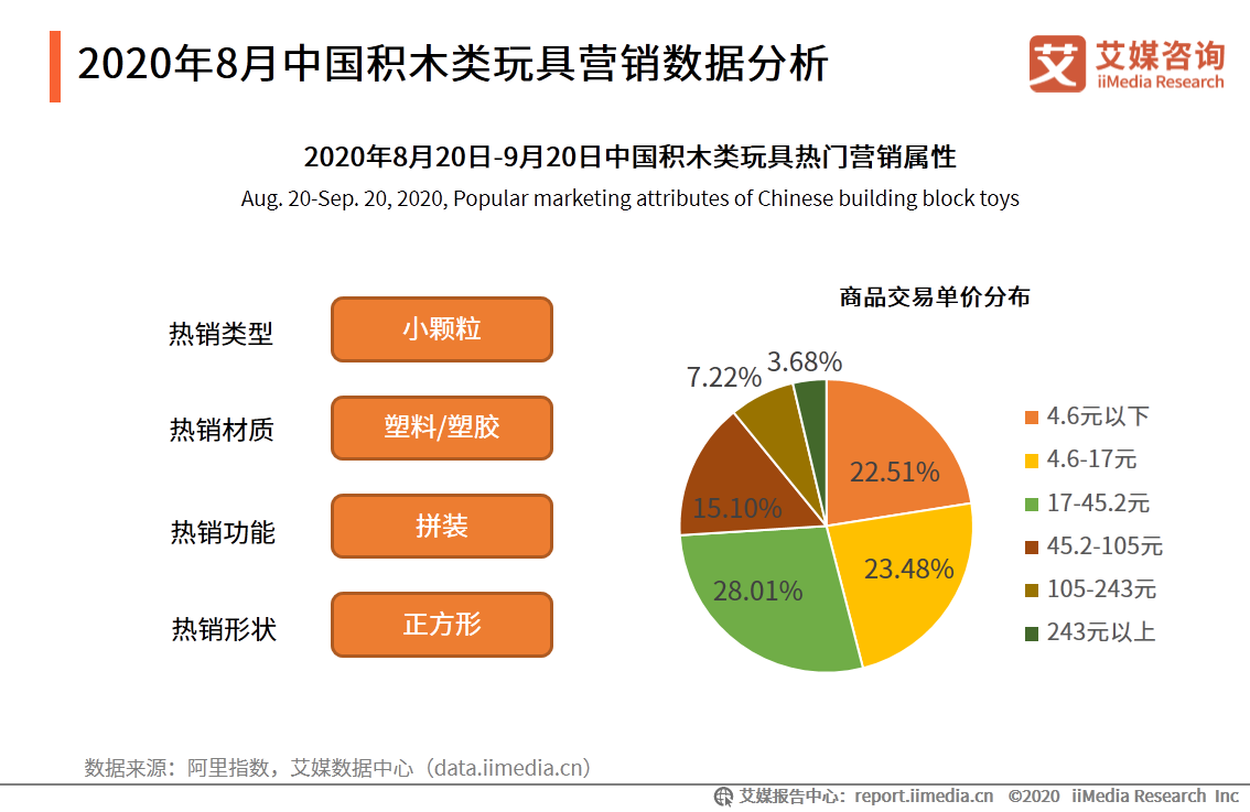 中国母婴行业报告：叶酸、燕窝等成为孕妇保健品重点消费产品