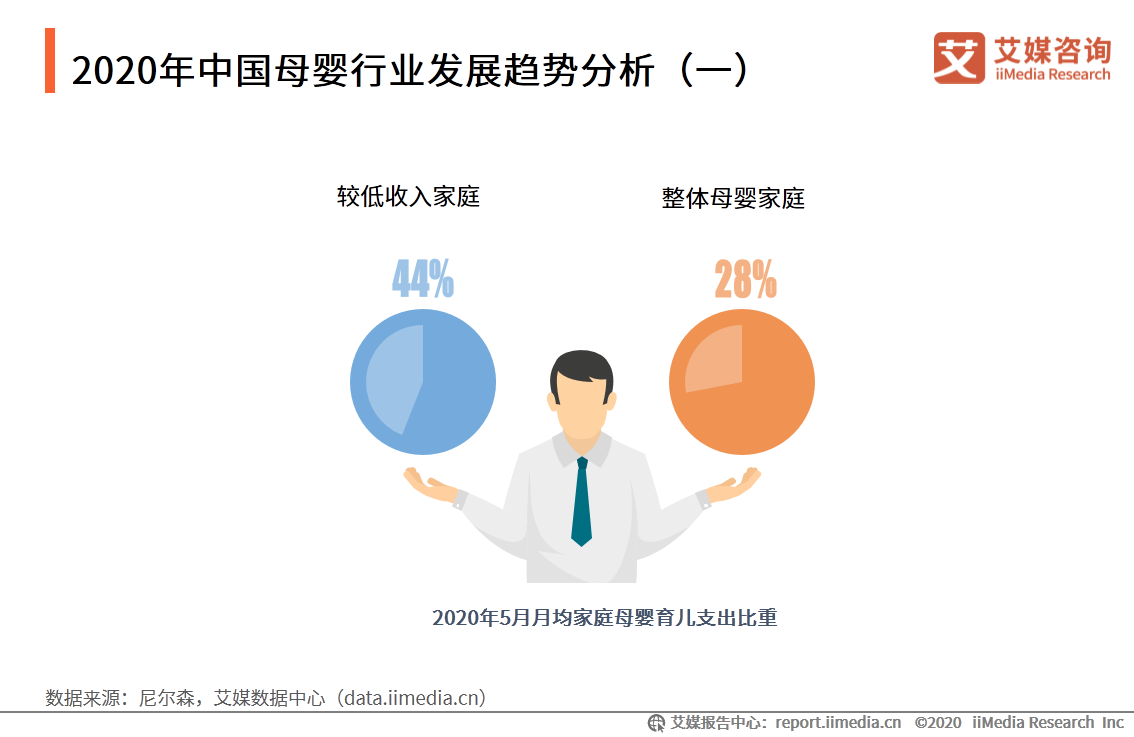 中国母婴行业报告：叶酸、燕窝等成为孕妇保健品重点消费产品