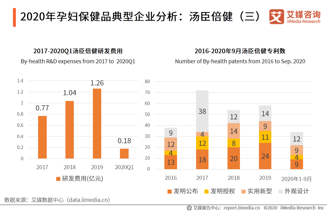 中国母婴行业报告：叶酸、燕窝等成为孕妇保健品重点消费产品