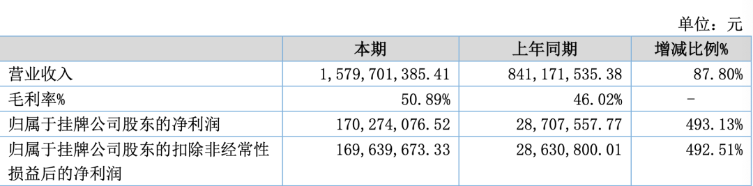 不翻倍都不好意思说！这个品类跨境卖家大丰收