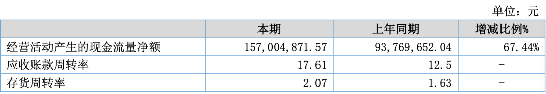 不翻倍都不好意思说！这个品类跨境卖家大丰收
