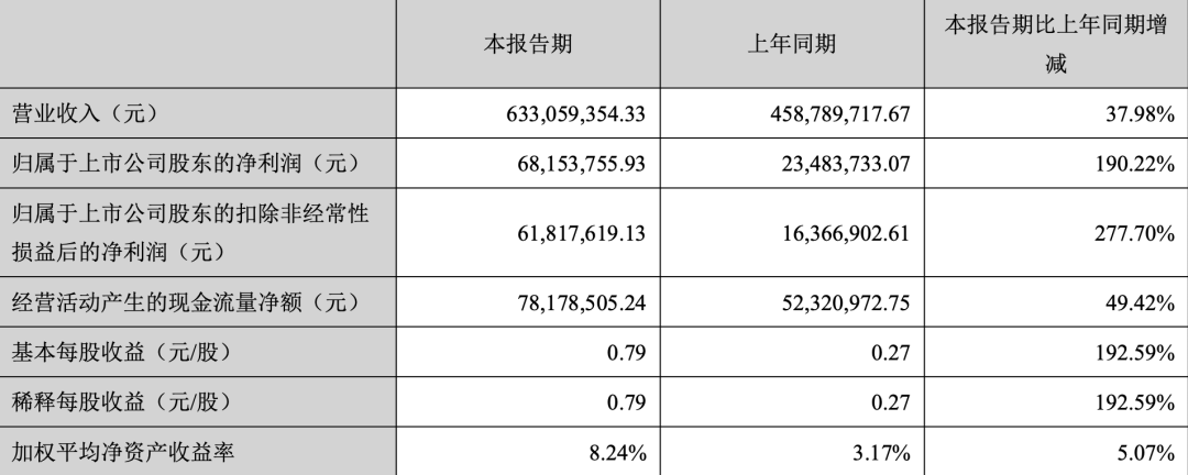 不翻倍都不好意思说！这个品类跨境卖家大丰收