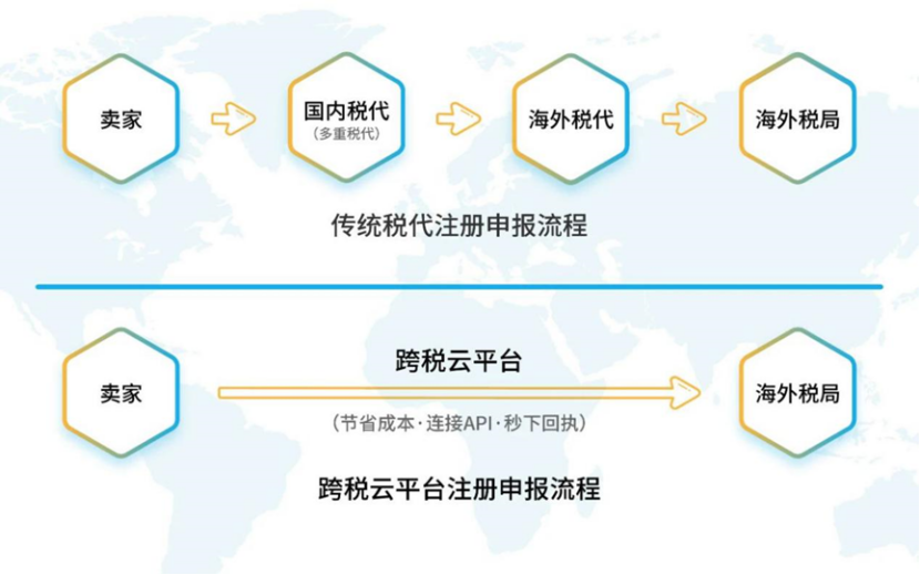 那些年，亚马逊卖家交过的“智商税”