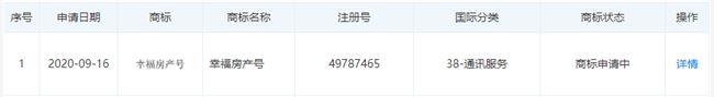 字节跳动申请幸福房产号商标 国际分类为通讯服务