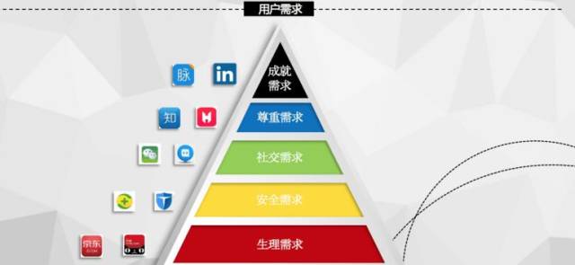 营销的16个关键词（附：营销的真谛）