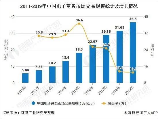 中国电商流量之争，谁会是下一个生力军？