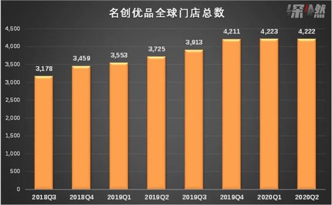 名创优品要上市：揭秘“十元店”的百亿生意