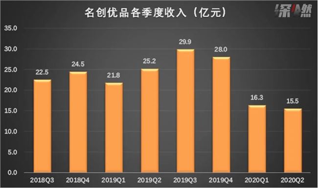 名创优品要上市：揭秘“十元店”的百亿生意