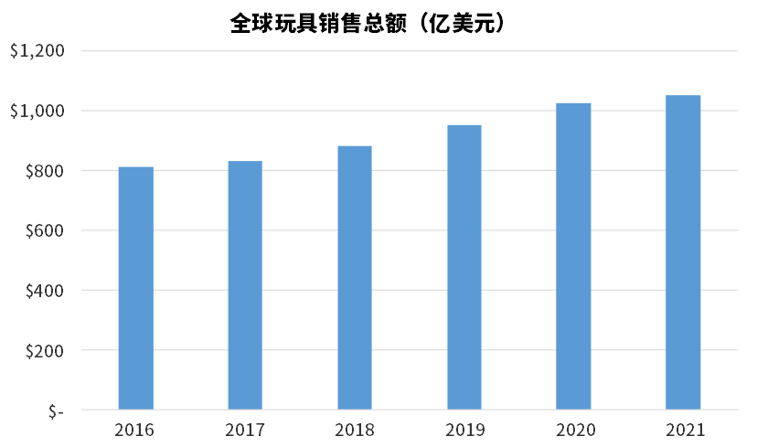 千亿美元全球市场，你意想不到的eBay高增长分类新趋势了解一下！