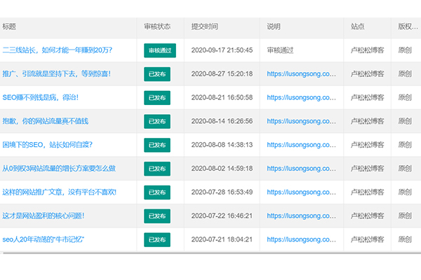 失败率0%，我是如何做到在卢松松博客连续投稿成功开通专栏的？