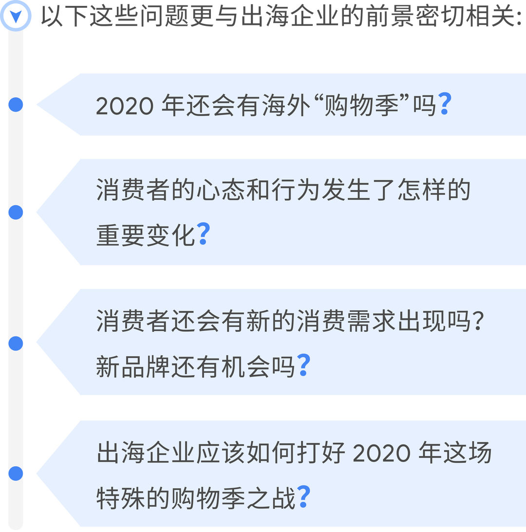 划重点！谷歌助您轻松备战 2020 海外购物季