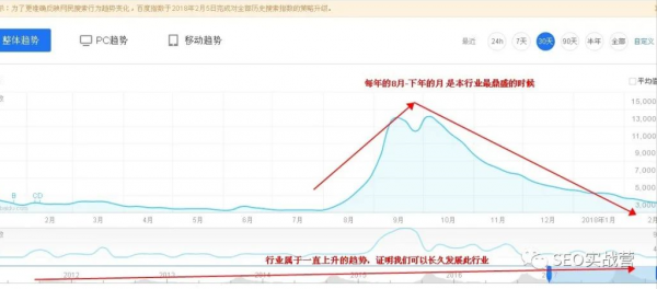 如何研究行业用户数据与热点