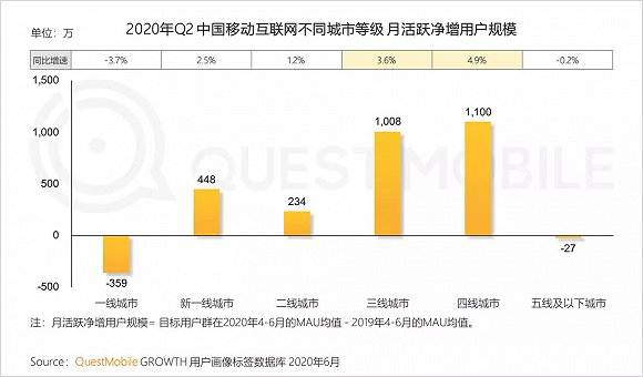 社交电商明明“不受待见”，阿里、京东为何还要入局？