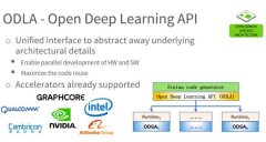 Graphcore宣布其IPU支持阿里云深度学习开放接口标准ODLA