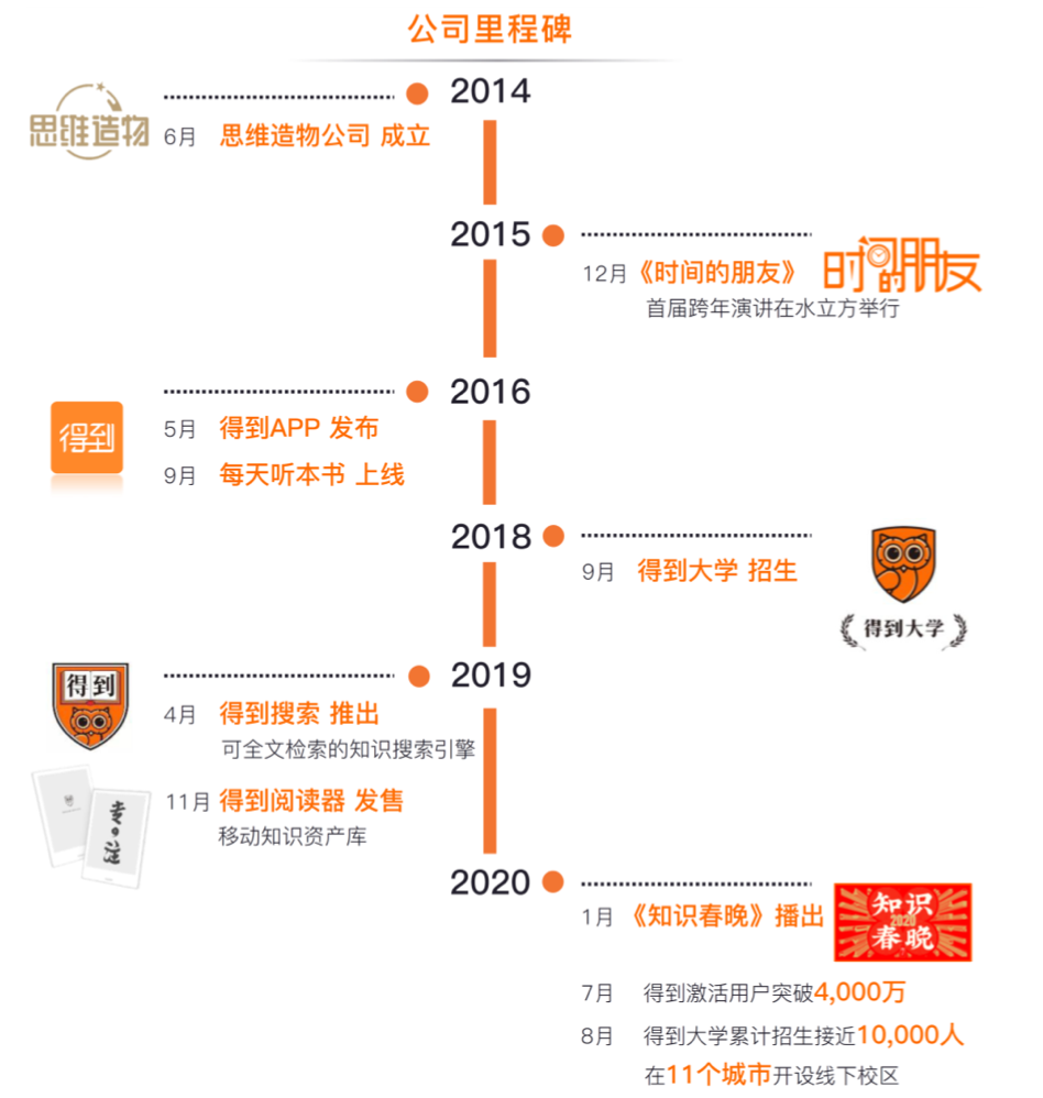 得到母公司冲刺创业板：罗振宇持股超四成，去年净利超1亿