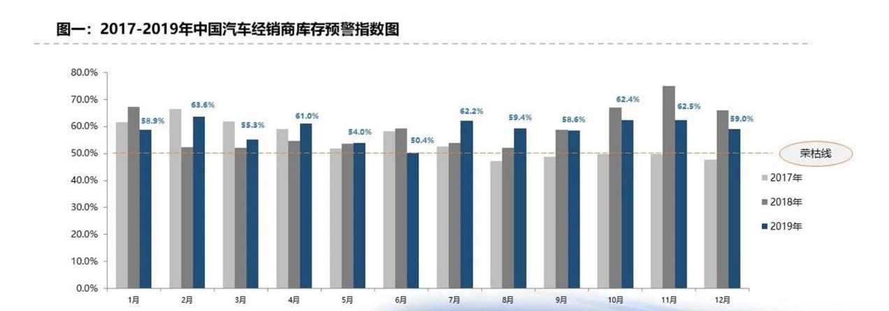 汽车销售行业前景怎么样（附：2020汽车销售市场分析）