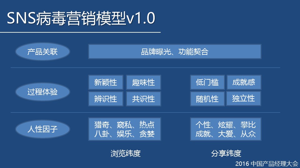 sns营销策划内容和成功案例（附：sns社群营销方案）