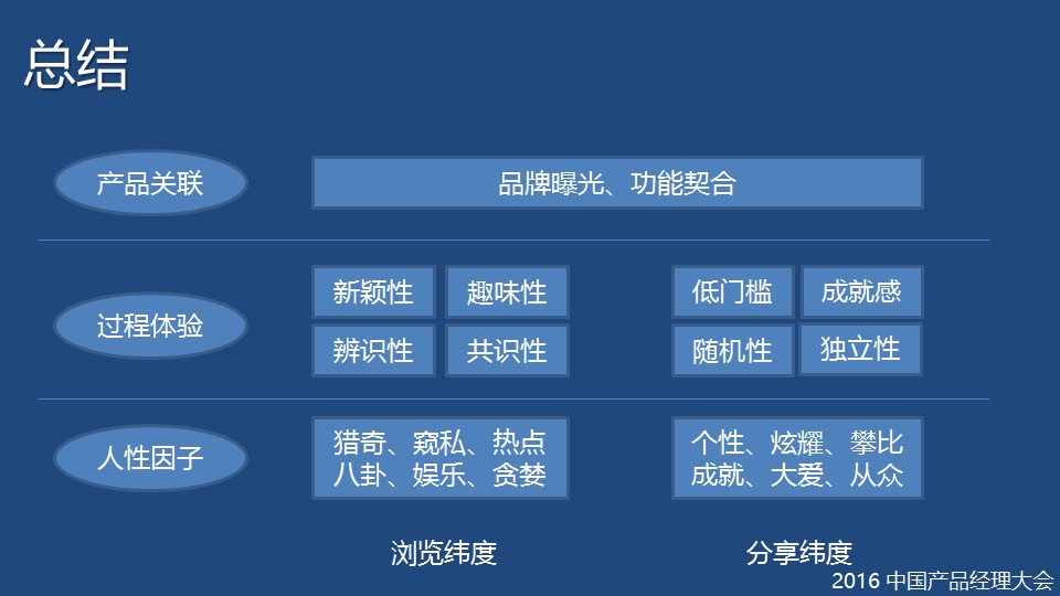 sns营销策划内容和成功案例（附：sns社群营销方案）