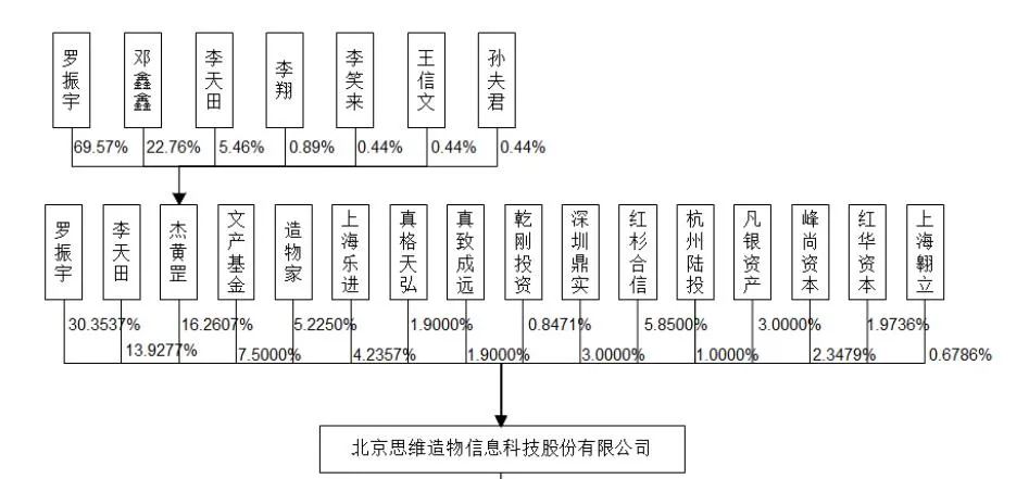 年入6亿，罗振宇要去IPO敲钟：一场演讲门票卖1300万